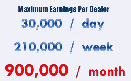 Maximum earning of a LoadCentral Sub-Dealer