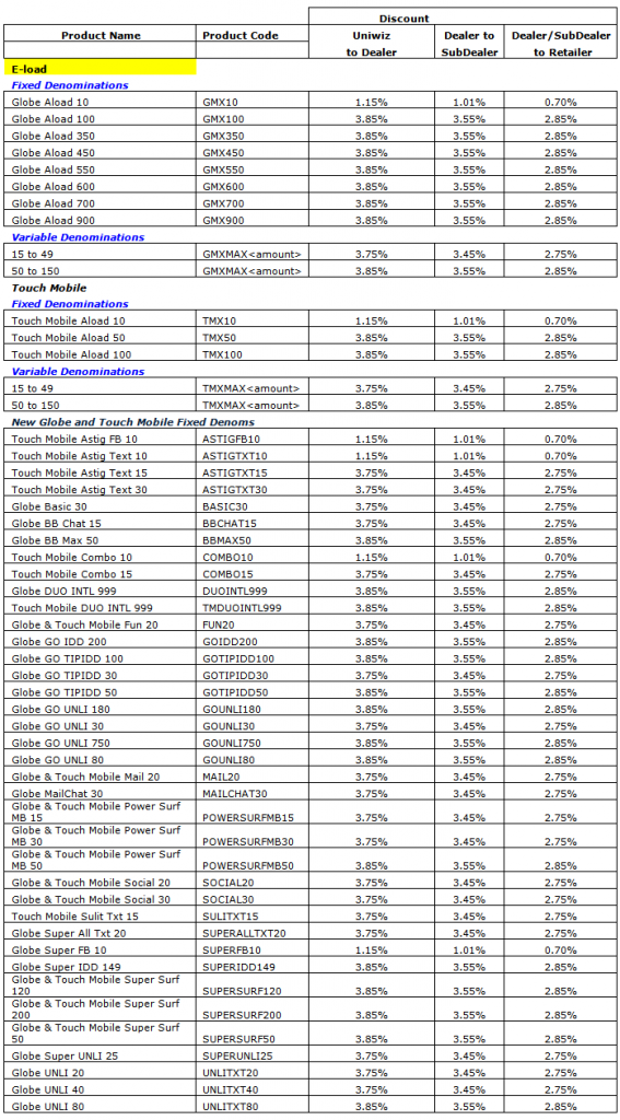 LoadCentral Globe and TM AMax Discount Structure - Sept 17 2014