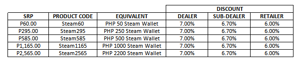steam wallet price