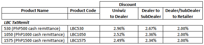 LBC Txt Remit Product Codes and Discount Structure