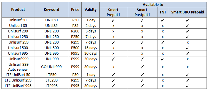 Smart / TNT / SmartBRO UNLISURF packages