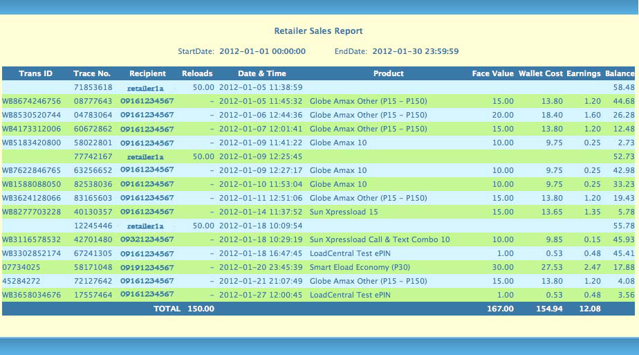 Load Central Sales Report