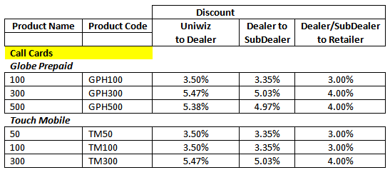 Updated Globe discount rates as of Jun 11 2015