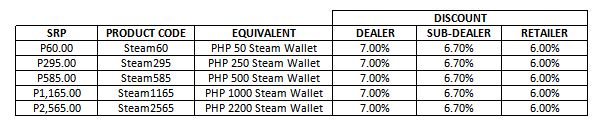 free steam wallet code generator download