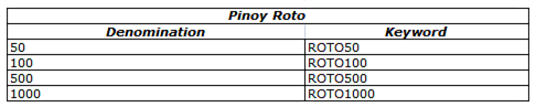 Pinoy Roto - Official Fantasy Site of the PBA