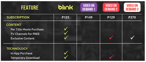Blink Features Chart